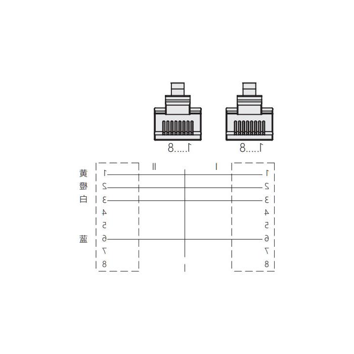 RJ45公头直型转RJ45公头直型、双端预铸PUR柔性电缆、带屏蔽、绿色护套、0C3041-xxx